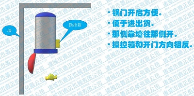 殺菌鍋開門方向，靠墻